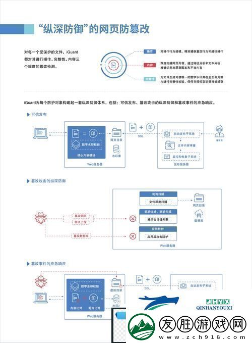 免费站安全软件大全