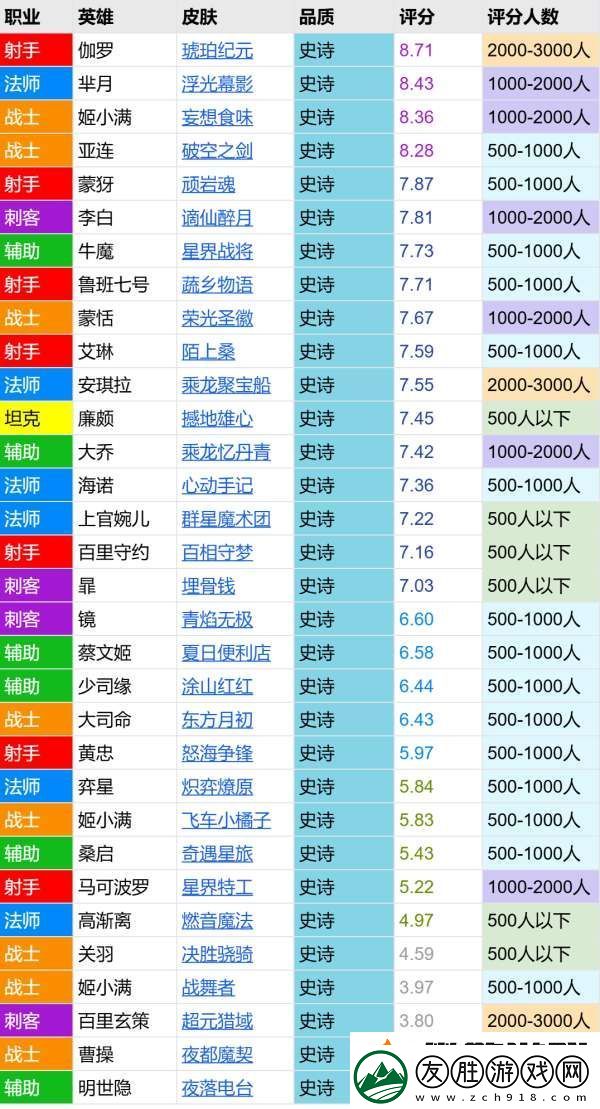 飞车小橘子评分报告