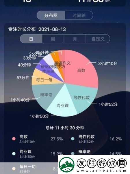 通房11h云舒的主要功能-当然可以！