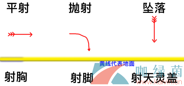 《火炬之光无限》投射物作用介绍